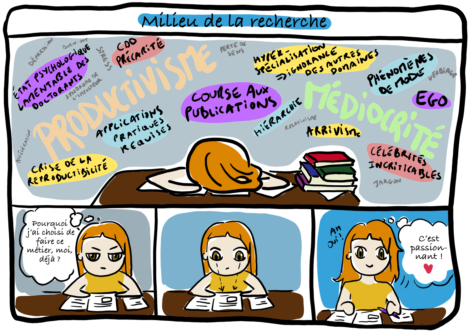Recherche